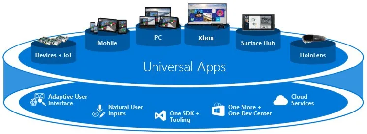 |Windows 10 发布 5 周年，你用着还满意吗？