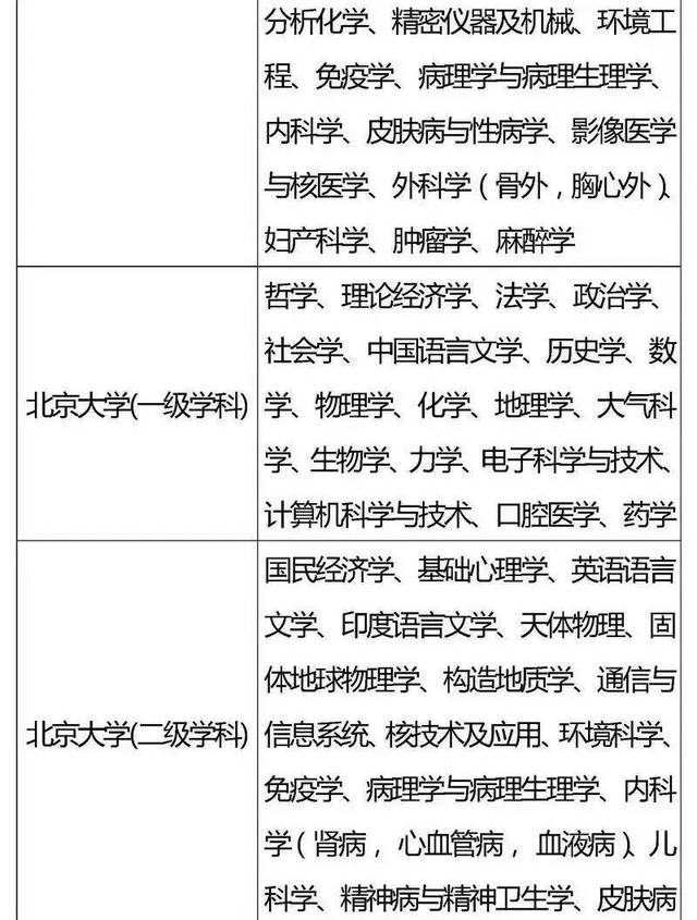 「高校」全国重点高校王牌专业盘点，2020考生家长必看！