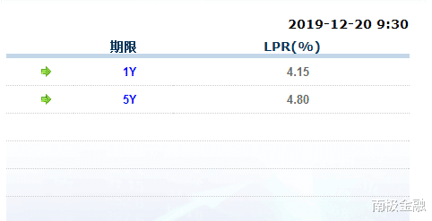 LPR调整对等额本金和等额本息还款方式会有不会有影响？