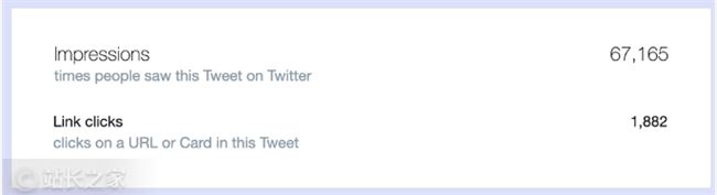 Twitter|他搞了个标题生成器，48小时就赚了10万，怎么做到的？