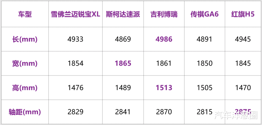 大众速腾:2020买车别乱选,国内15万性价比最高的5款轿车,选哪个不会被坑