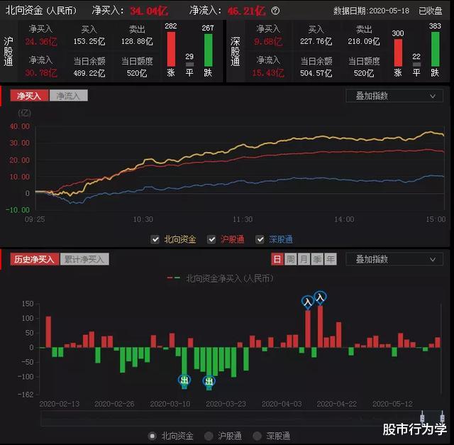 【交易】2020.05.18，大会前的一次下注机会，快进快出