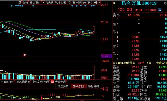 「数字货币」数字货币板块异动，A股17只相关优质个股曝光，绩优股净利润5亿