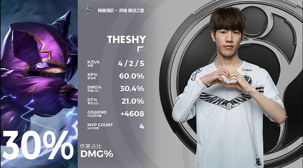 estar战队|被抢大龙依旧赢下ES,IG宝蓝泰坦神钩开团,theshy终于回来了!