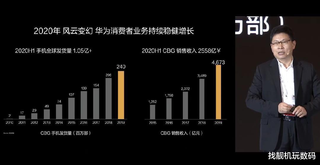 芯片|华为余承东：麒麟芯片或许不会再见，Mate40成绝唱！