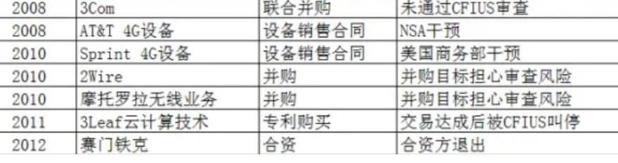 「华为」美国打压华为的六个阶段