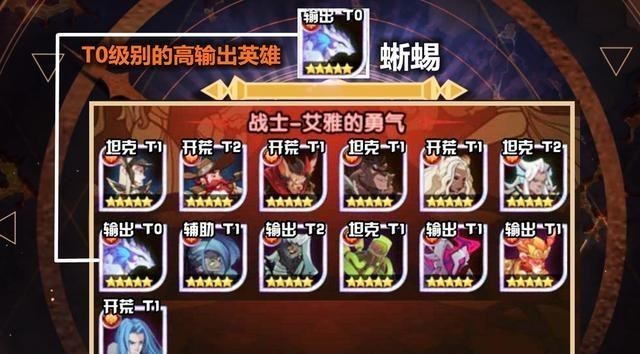 [神魔]《剑与远征》如何看懂囚时之界：玩家应该掌握的团本英雄向优先度