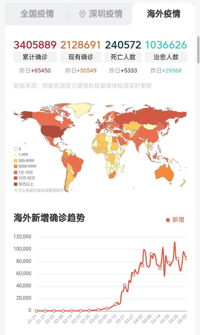 『日本』截至5月3日12时，病毒源头终于浮出水面？西方“索赔大军”纷纷退群