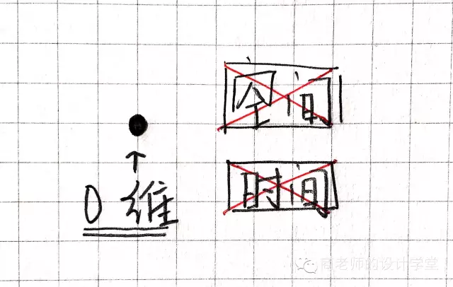 重返中世纪|手绘从零维到十维空间，看一遍智商直线提升！