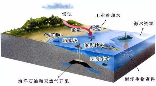 石油■为什么现在地球内部还在不断生成原油？