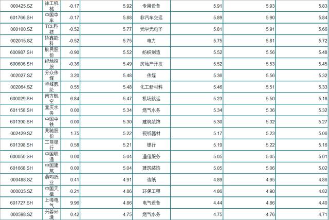 「龙头股」80只低价龙头股名单一览！行业龙头，股价处低位，振幅空间大
