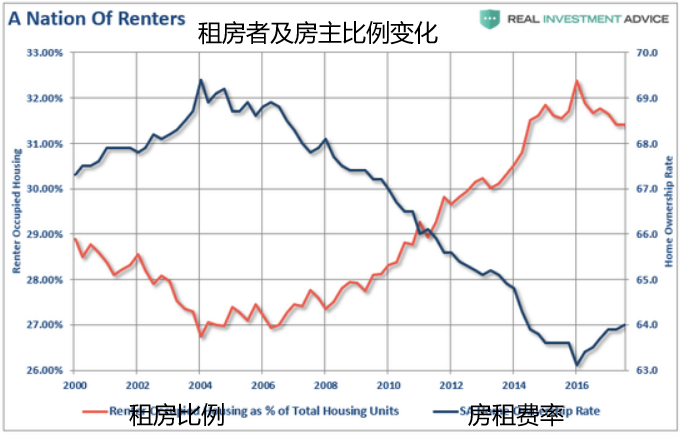 【消费金融】美国人民终于顿悟了,后续资产价格皆会走高,黄金才是泡沫