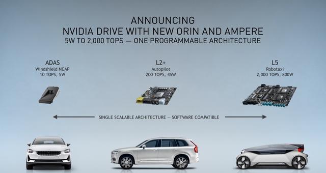 『英伟达』在不断降价的数码市场，N卡的保值可能让你意想不到