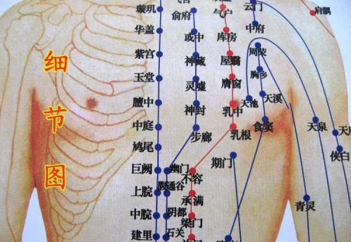 [穴位]你的内脏有没有炎症，按这几个穴位就知道
