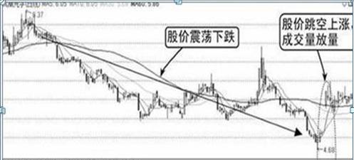 股价：中国“捡钱”时代到来：如果手中有5万闲钱，建议死啃“碎步小阳必有大阳，碎步小阴必有大阴”送给有缘人