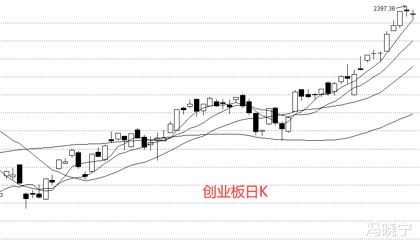 尾盘@A股眼看要暴跌了，尾盘又给拉回去了，还跌吗？
