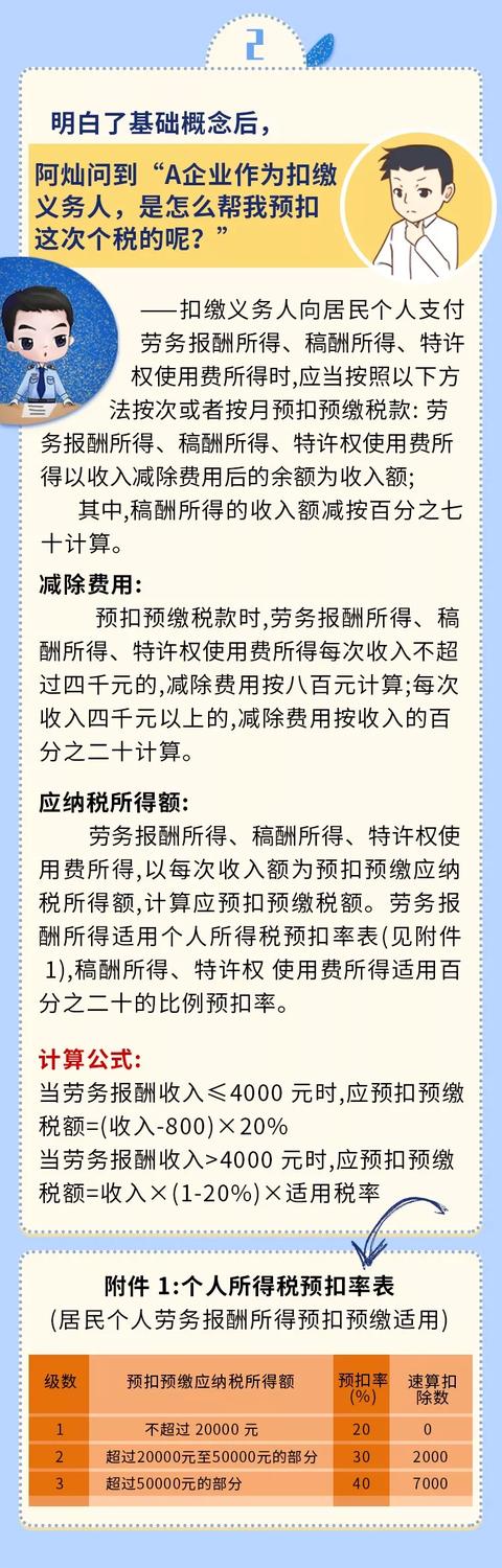 关于劳务报酬个税的几个要点！