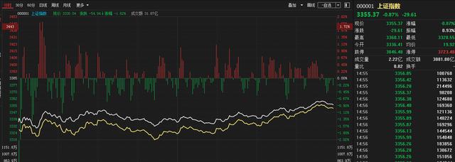 交易|中国股市：重磅“炸弹”突袭，下周或面临前所未有的“危险”?