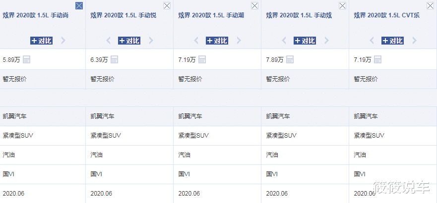 凯翼|SUV界的新“百姓王”上市，比吉利博越漂亮，配贯穿尾灯，5.89万就带国六