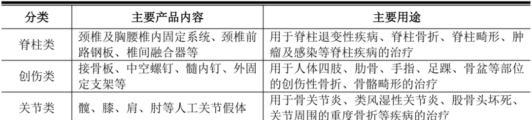 医疗器械|中国股市：骨科黄金赛道的国产第一大龙头（建议收藏）