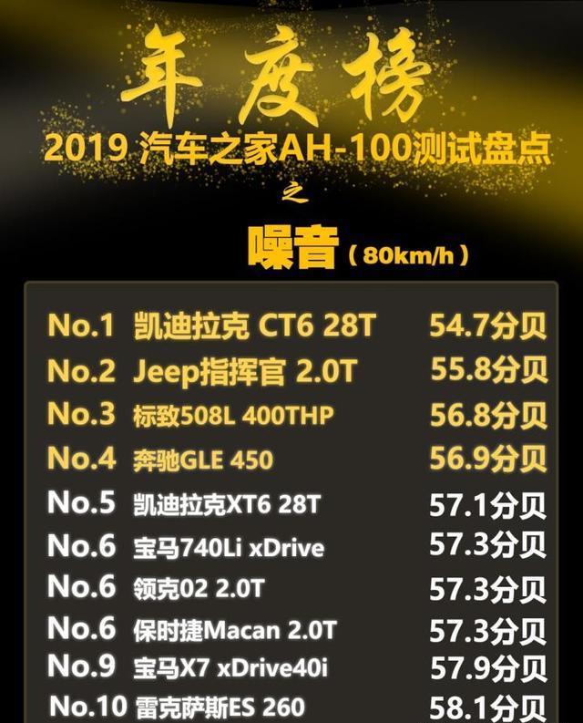 凯迪拉克|30万以内哪款车最安静？这几款车千万别错过！