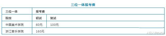 考试|2021年艺术统考、校考各种“考试费”汇总，看看你要花多少钱！