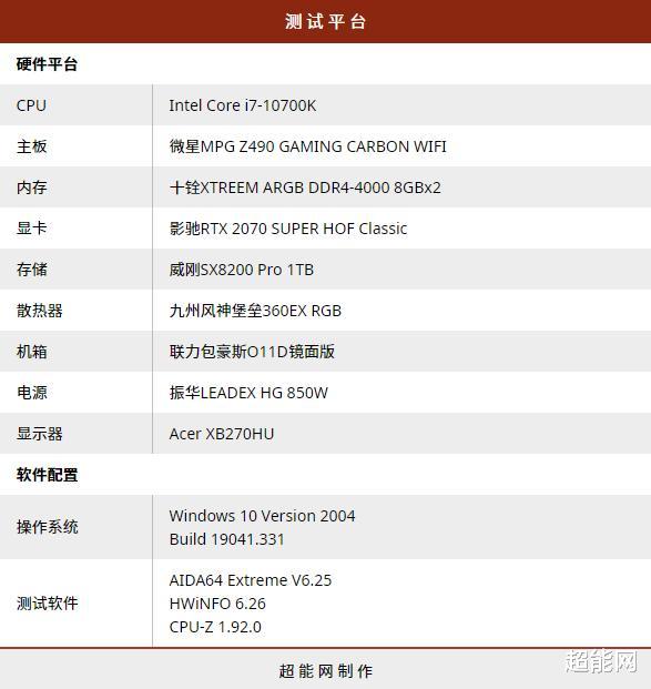 散热器|九州风神堡垒360EX一体式水冷散热器评测：更为个性化，更具效能
