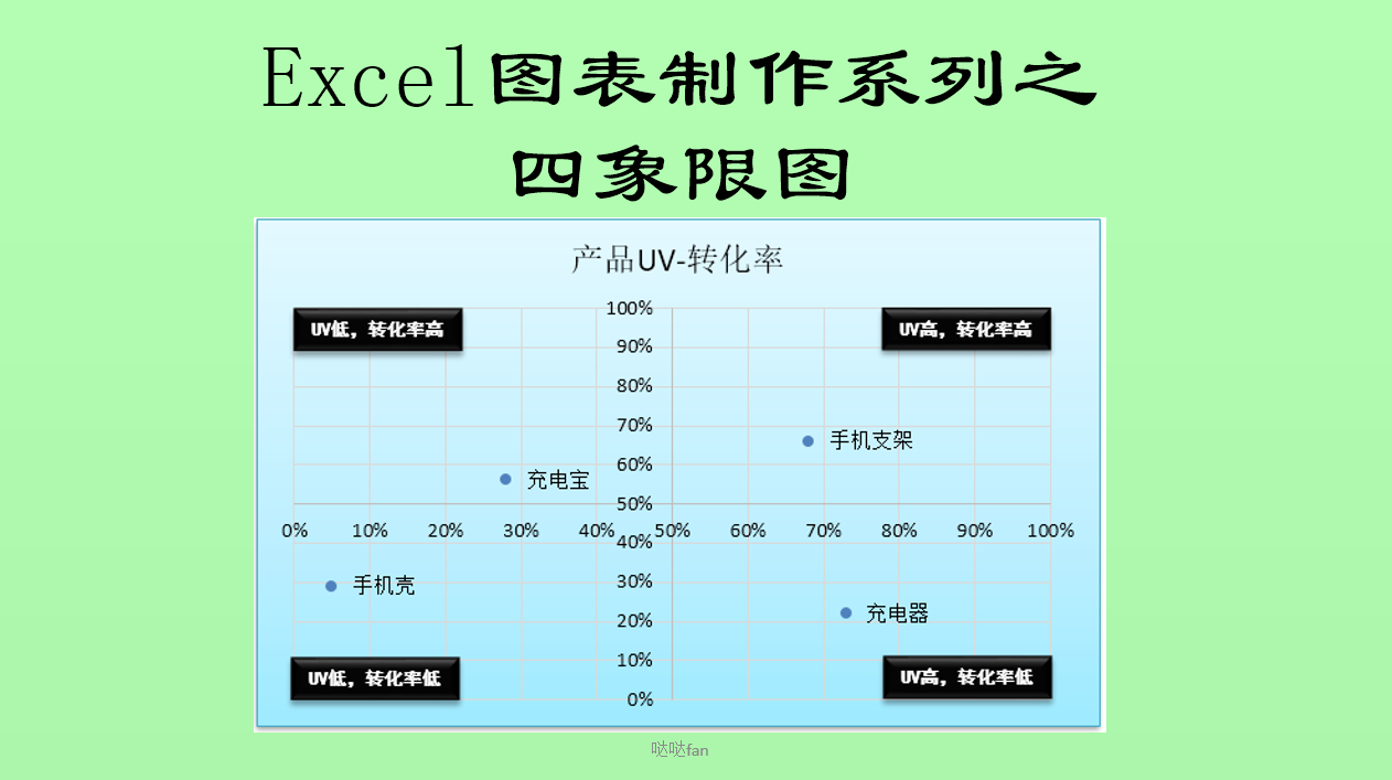 excel|Excel图表制作系列之四象限图