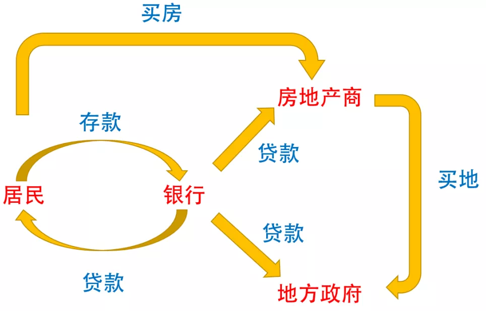 此輪經濟內循環，將改變所有人的財富-圖4