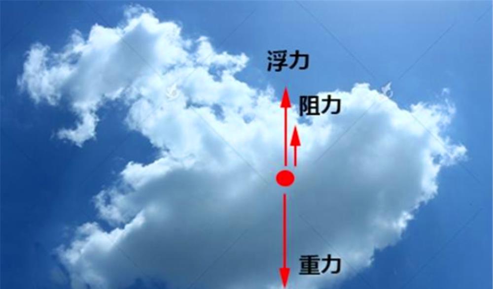 ：一朵云的重量将近50万公斤，那为什么它不掉下来？