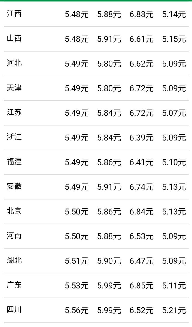 「原油」原油涨了！油价的涨幅400元/吨！6月7日您会提前的加满油吗？