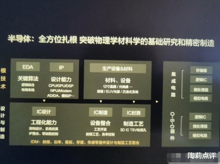 华为|华为真要自己造芯片？余承东的演讲中透露了哪些关键信息？