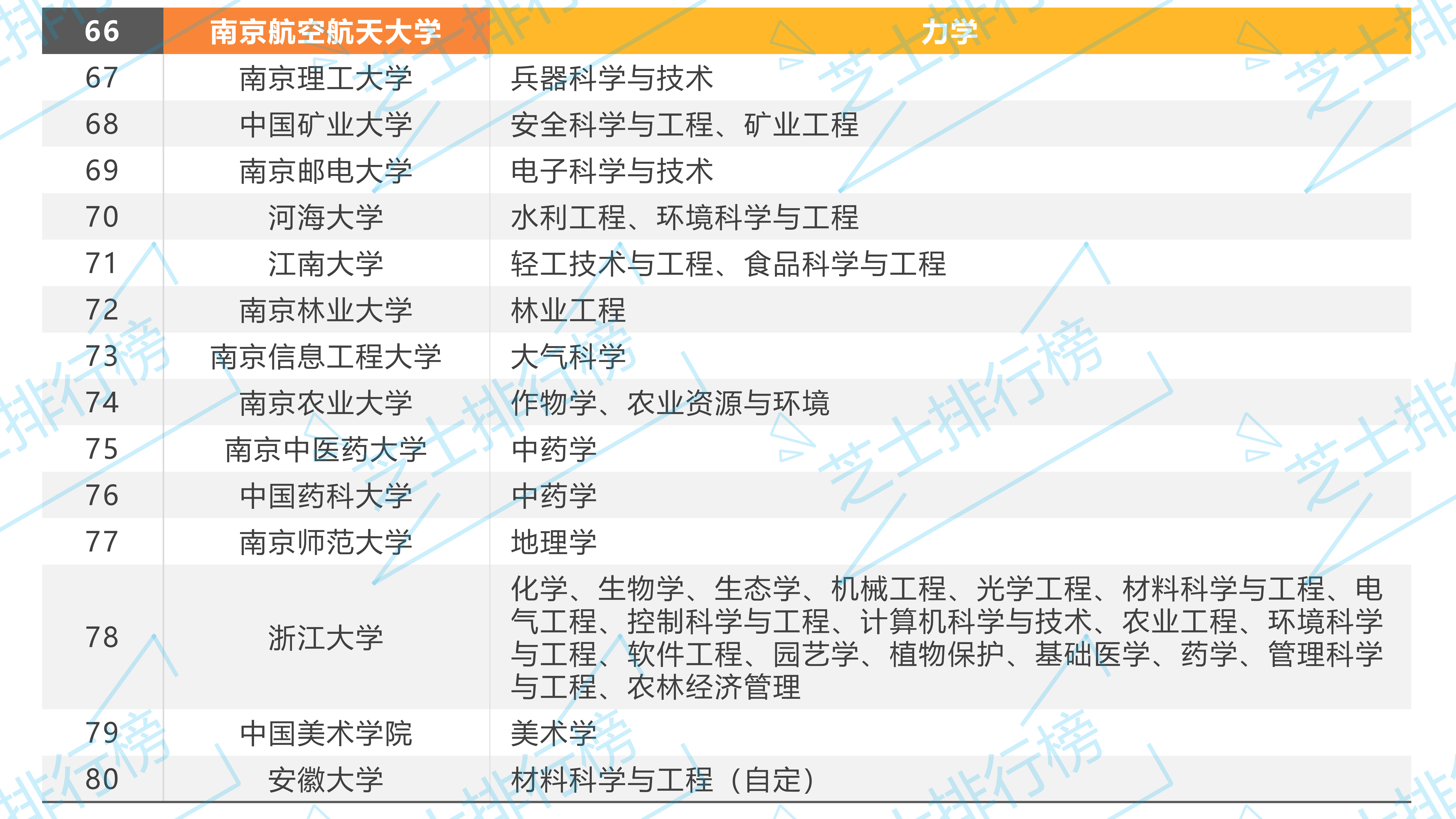 双一流大学|全国双一流大学名单及双一流学科名单汇总（42所一流大学+95所一流学科）