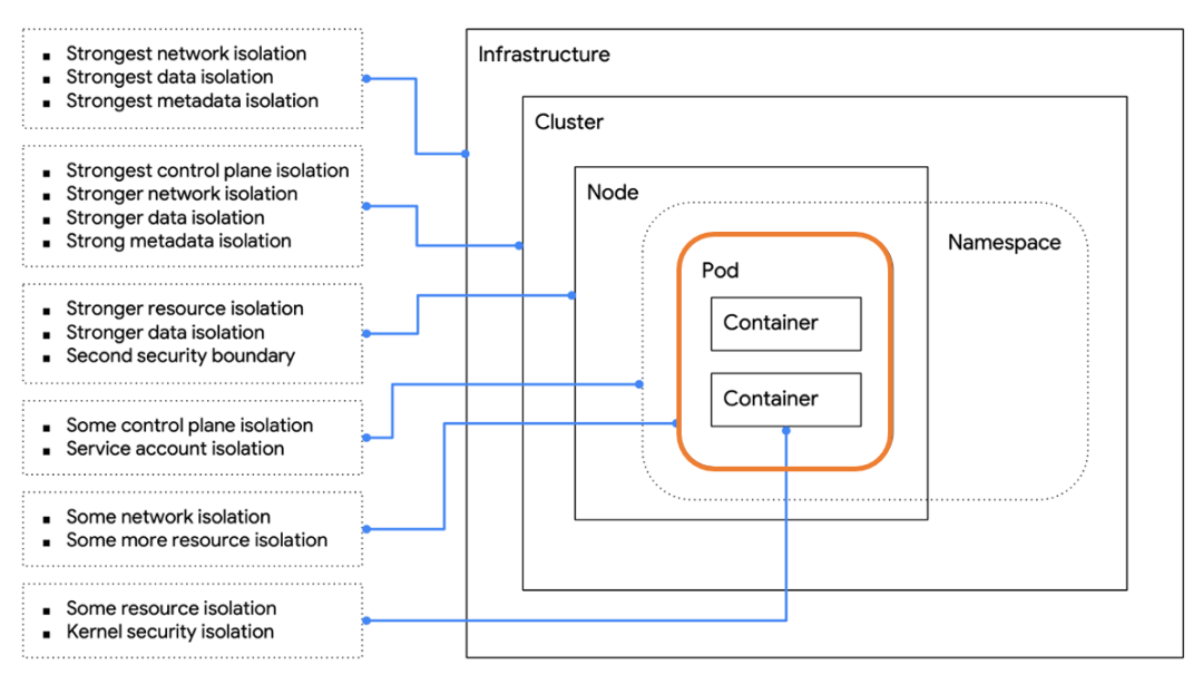 kubernetes|基于Rust-vmm实现Kubernetes运行时
