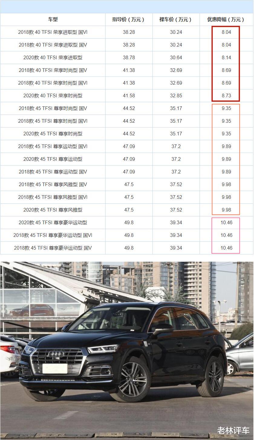 奥迪Q5|又一德系SUV“开窍”了！一口气降10.46万，一个月甩出13822辆