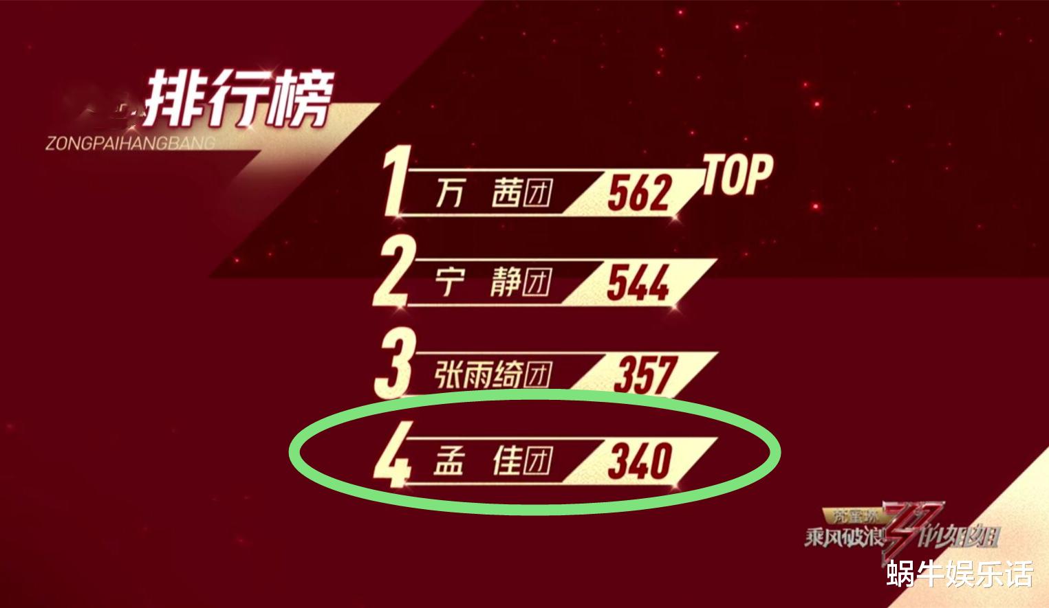 黄圣依|从自信到痛哭，黄圣依五次公演全败，淘汰前掩面大哭：我好讽刺