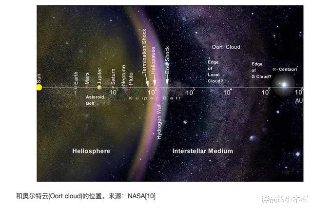 旅行者：地球64亿公里外传回照片，上面的内容，让科学家们欣喜若狂
