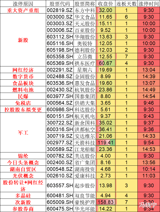 军工板块|距离大一统还有多远?军工板块再度活跃,预示着什么?