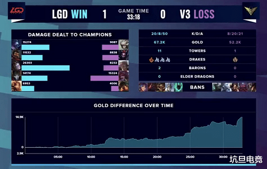 LGD|S10首支出局队伍诞生，LangX最后一场站出拯救LGD，拿到倒数第二