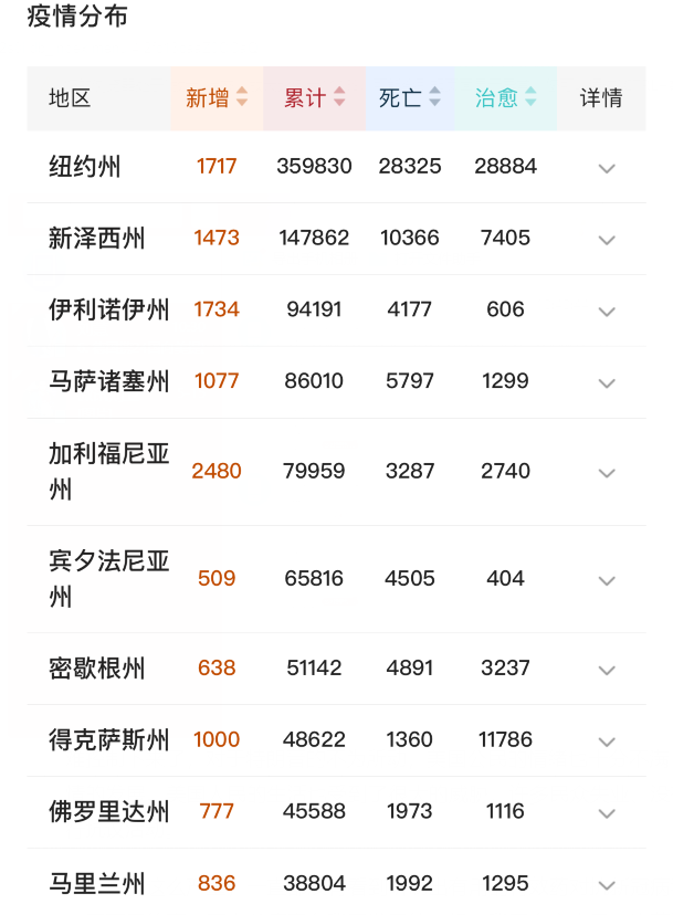 『美国』北京时间截止5月18日，联合国制裁降临？特朗普阴谋终将得逞