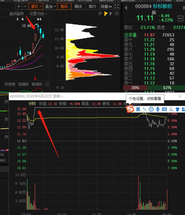 京东方A▲结构性牛市，“知名游资”也被埋，2天赔了1000多万
