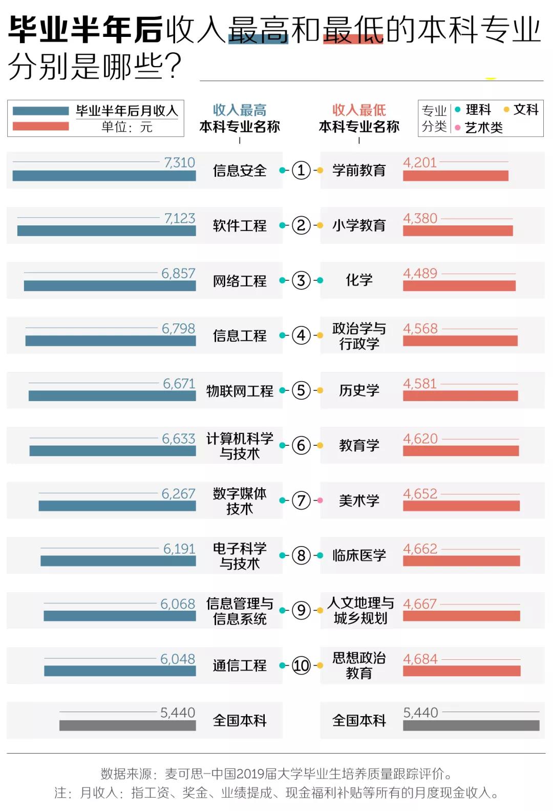 考研|最不赚钱和最赚钱的10个考研专业竟然是......
