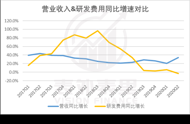京东|财报尚可乘风,京东无法破浪