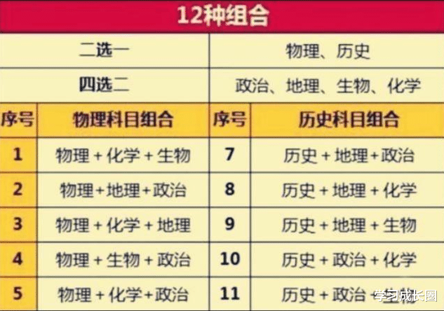物理|新高考的12中组合,“3+1+2”如何选择才能避免掉入天坑之中呢?