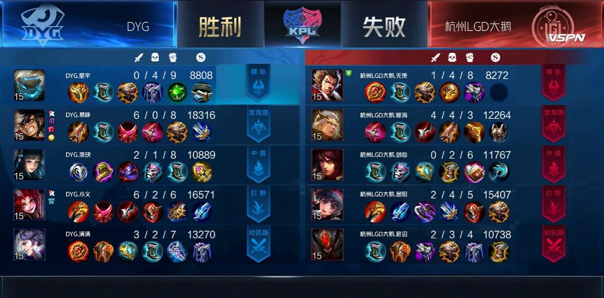 LGD|DYG路人王萧玦实力太猛了，久诚再禁赛这首发就没了呀