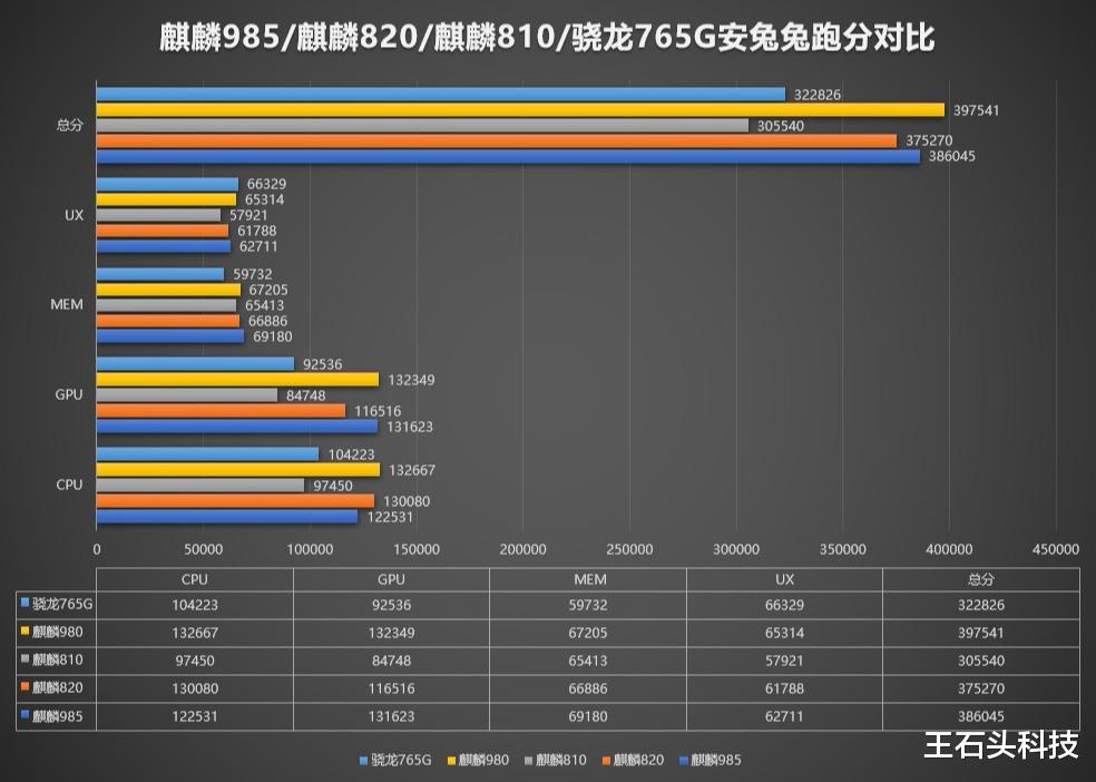 苹果|iPhone 12 mini曝光！苹果也玩“套娃”，越来越安卓化了！