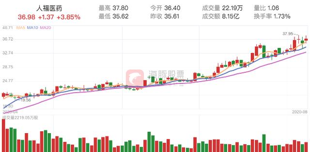 上市公司|A股延续万亿成交金额!这几家公司公告有亮点