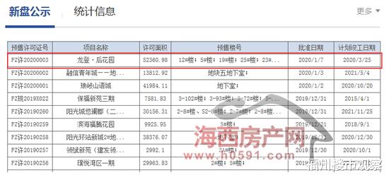 福州桂湖一新盘341套住宅拿预售，最高单价2.75万/㎡！