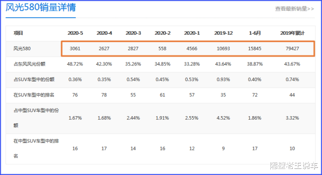 东风小康风光|曾经闷声赚大钱的SUV神车!轴距2米8,现仅售6万,还要啥H6?