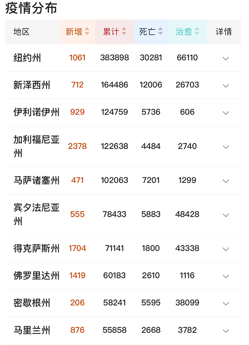 [美国]截至6月5日11时，美国传来绝望消息！蓬佩奥再次对华“口出狂言”